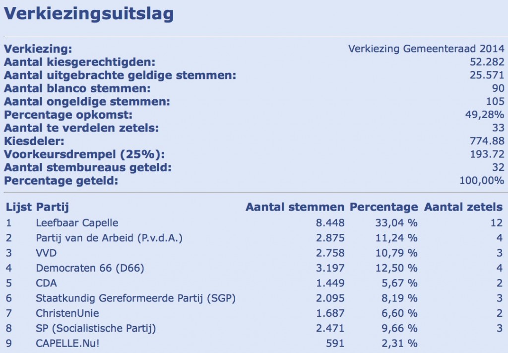 20140319 uitslagen GRV2014